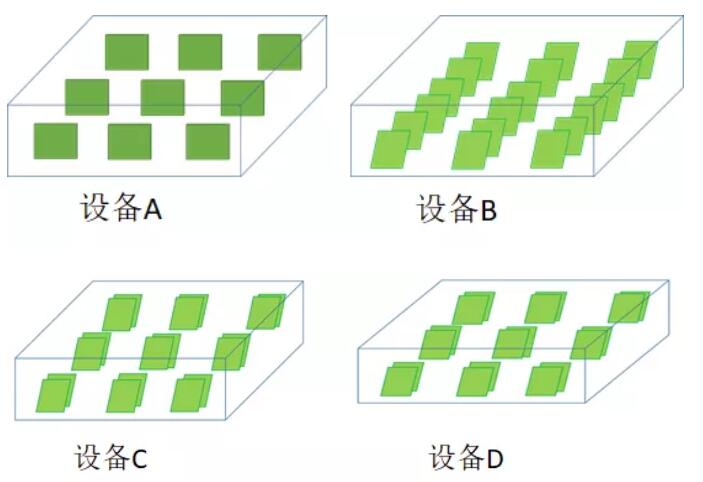 PCBA水清洗機(jī)殘留物清洗實(shí)驗(yàn)計(jì)劃