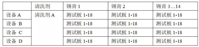 PCBA水清洗機(jī)殘留物清洗回流曲線優(yōu)選爐溫曲線。